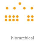 Hierarchical Arrangement